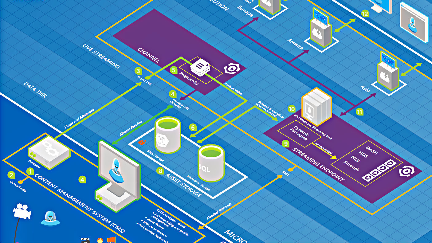 Smartstore als Modules & Microservices-Architektur Smartstore als Modules & Microservices-Architektur