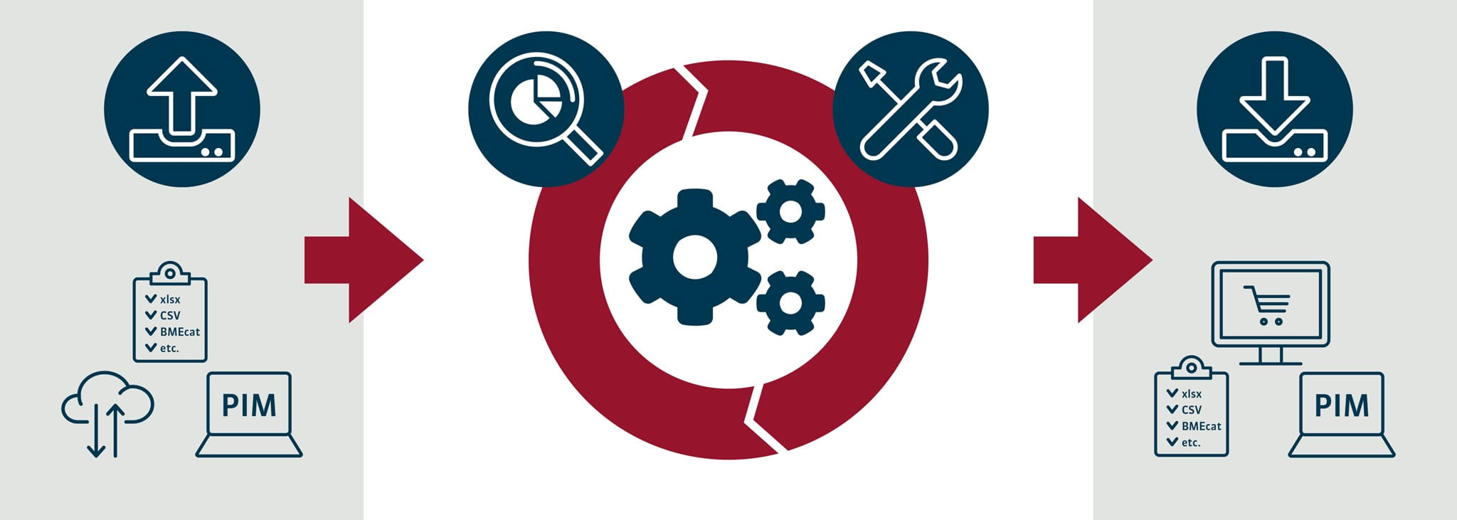 Technologie Partner: Gute Produktdaten sind der Schlüssel für den Erfolg im E-Commerce Technologie Partner: Gute Produktdaten sind der Schlüssel für den Erfolg im E-Commerce