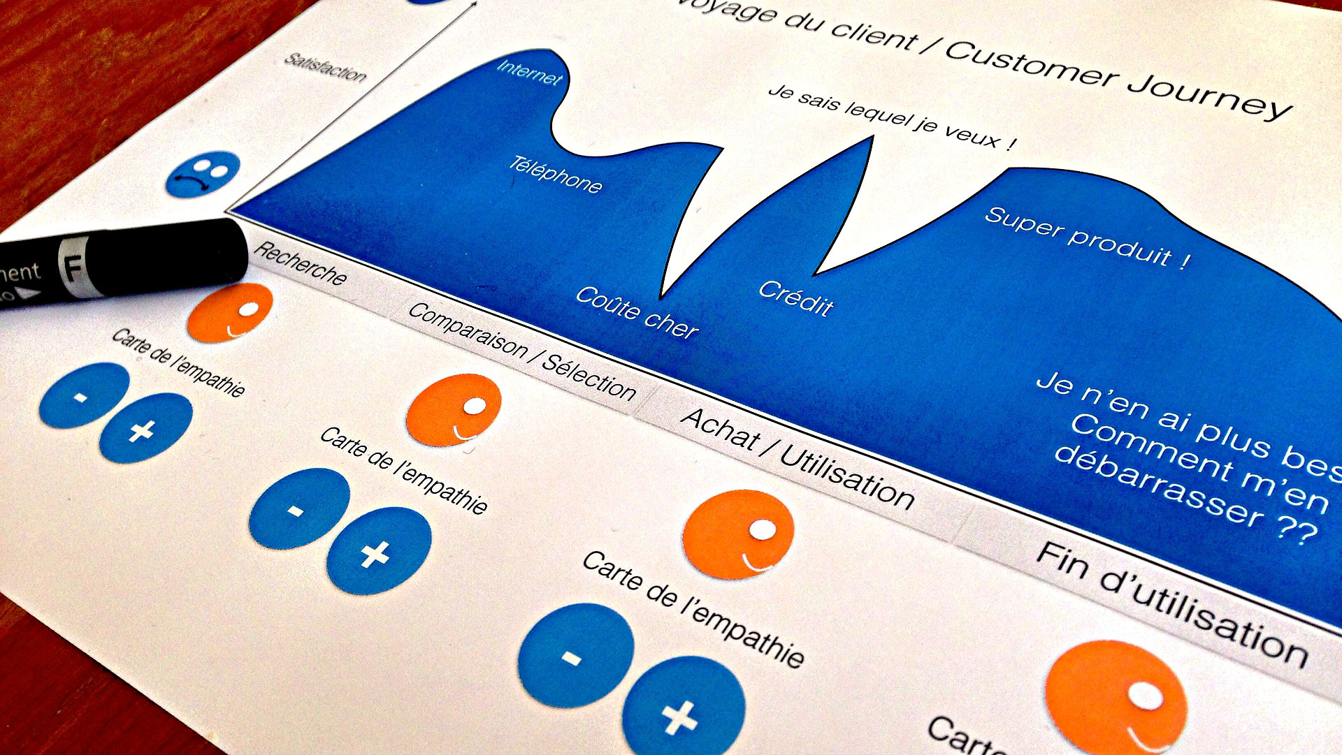 Create a memorable customer journey