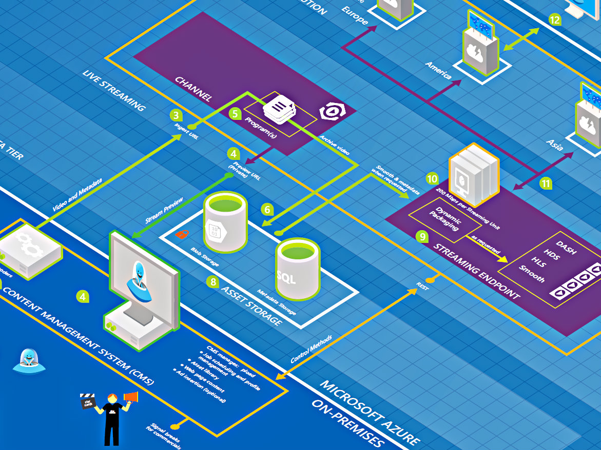 Smartstore als Modules & Microservices-Architektur