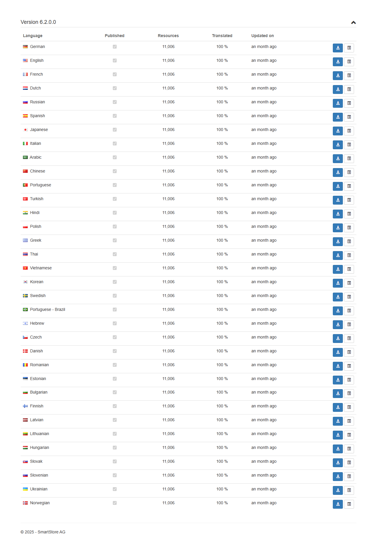 Smartstore Translate Website