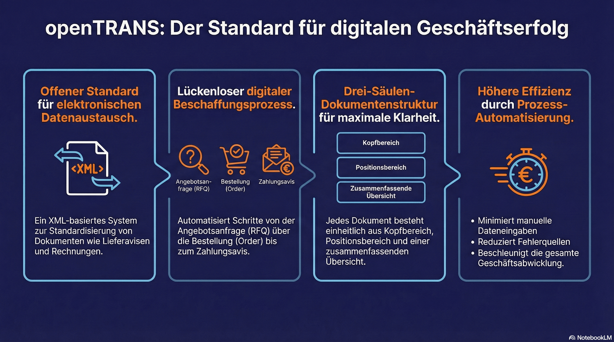 Smartstore openTRANS Data Exchange