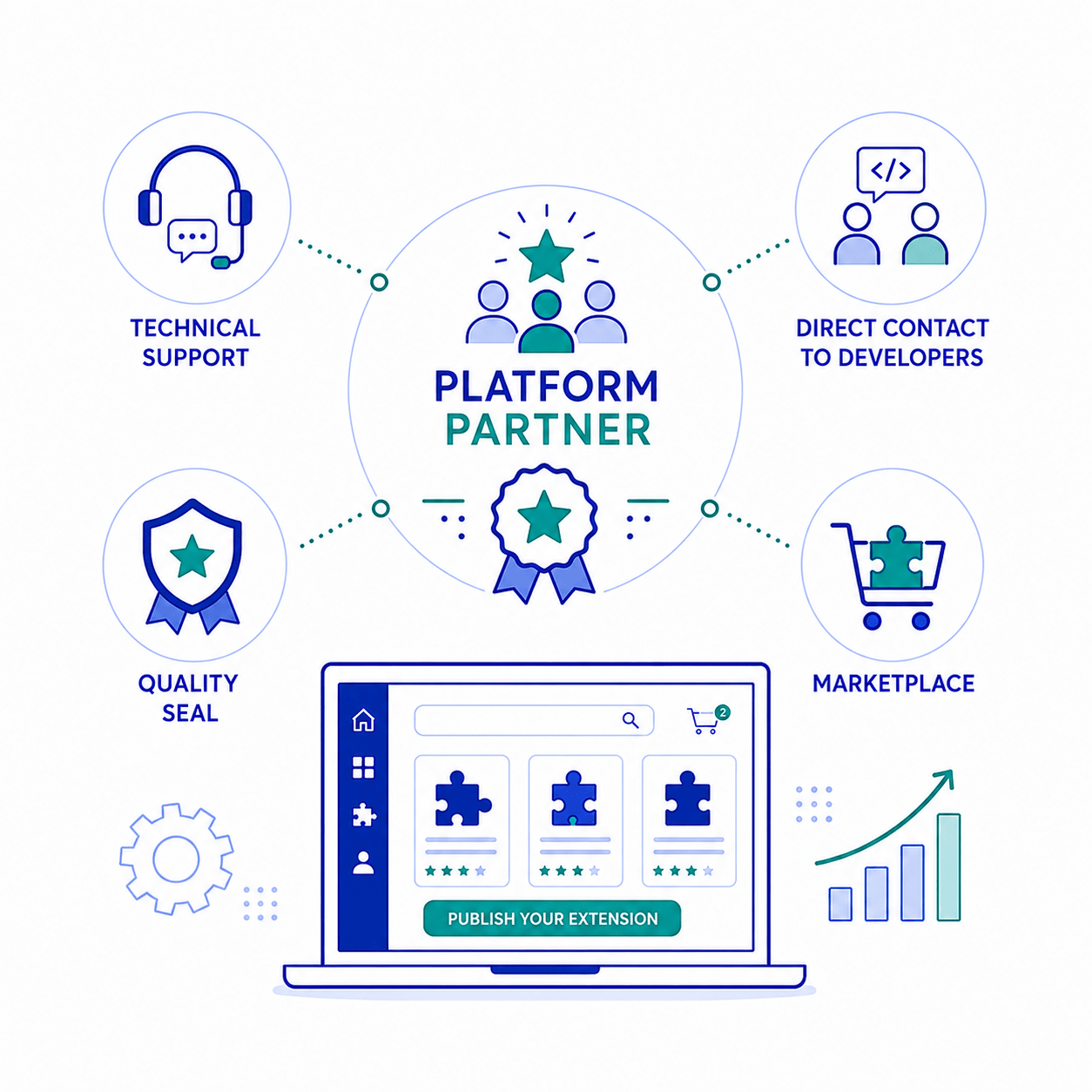 Plattformpartner