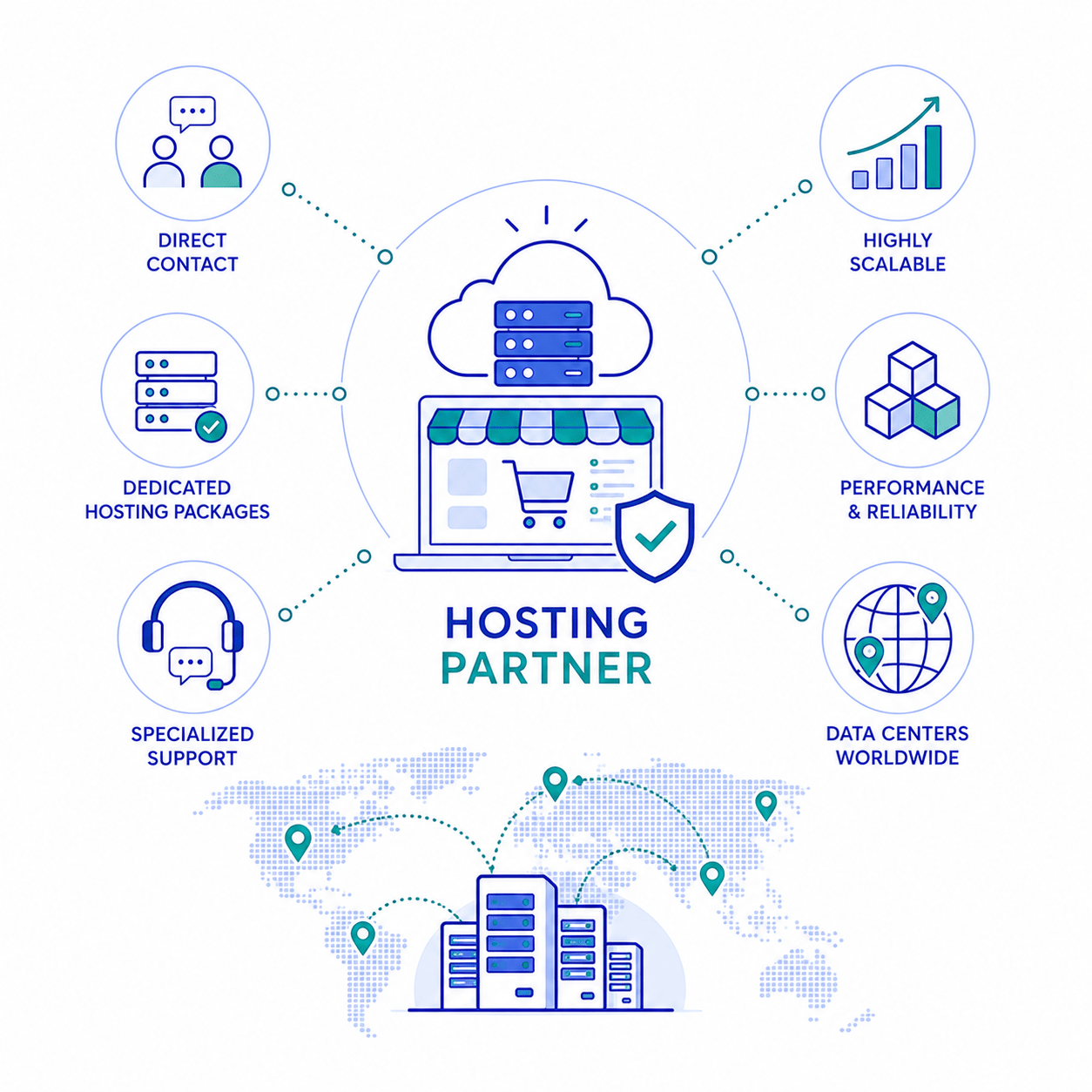 Hosting Partner