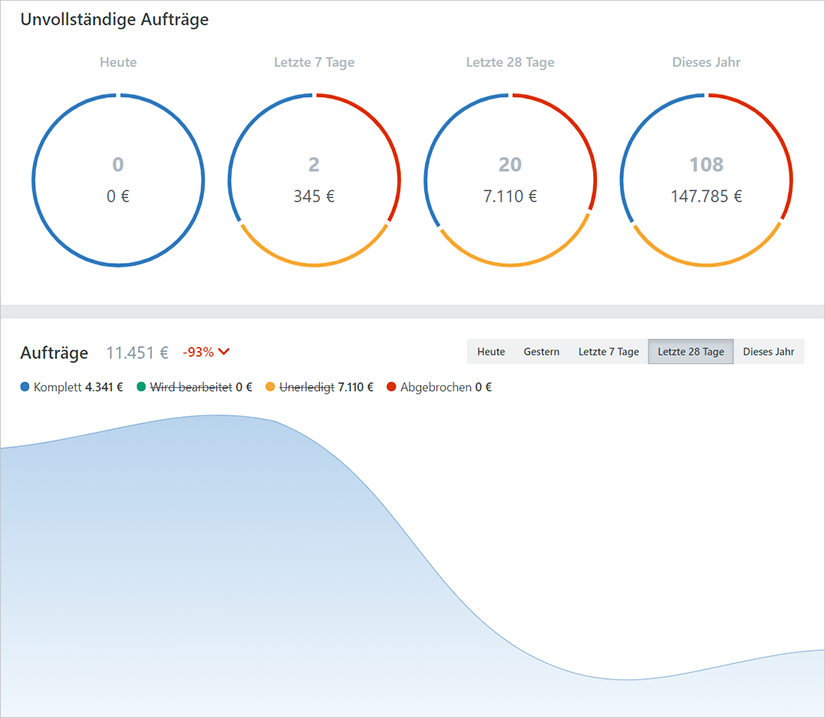 Smartstore New Dashboard